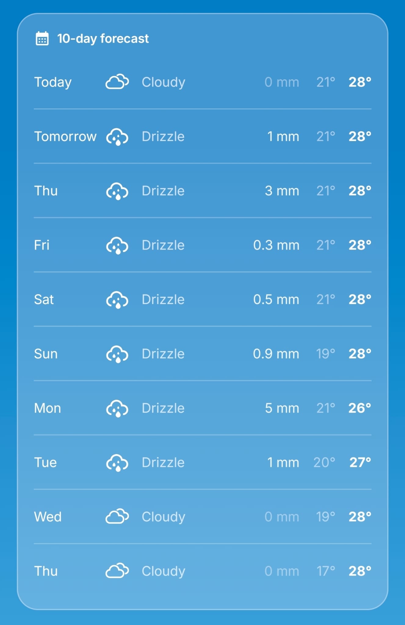 14-day forecast